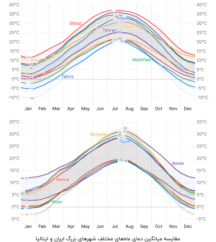 italy_weather_1