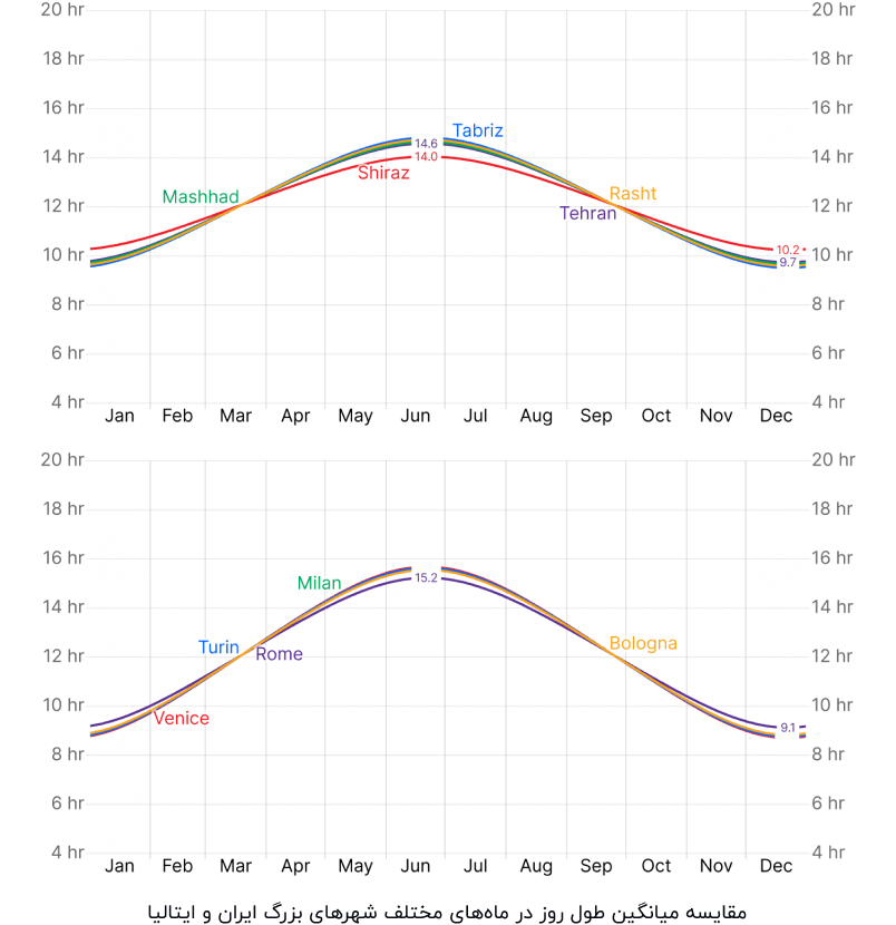 italy_weather_2