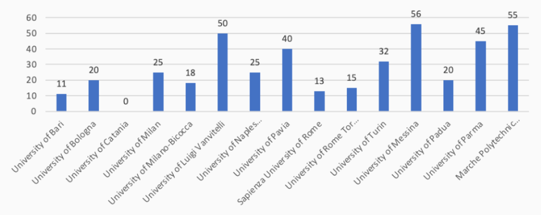 med-school-stats